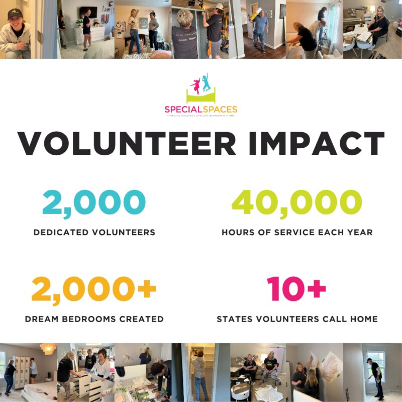 Special Spaces Volunteer Impact